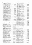 Landowners Index 008, Meeker County 1985